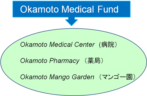 Okamoto Medical Fund